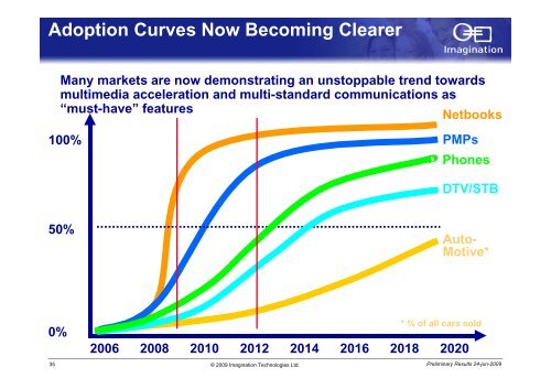 Download Preliminary FY2008/2009 Results Presentation