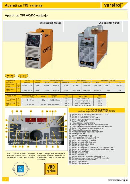 KATALOG Varilni aparati - Varstroj