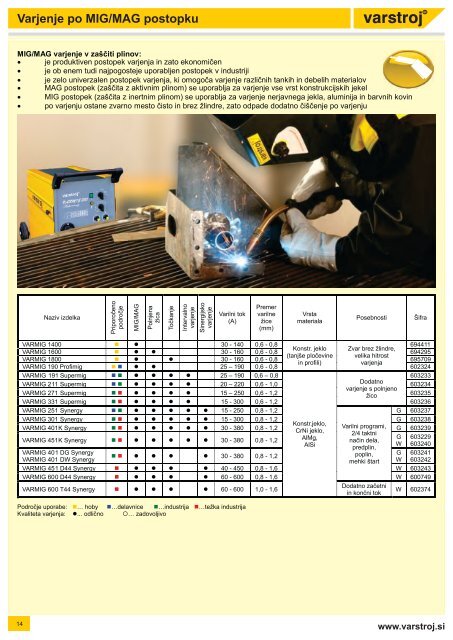 KATALOG Varilni aparati - Varstroj