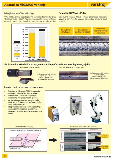 KATALOG Varilni aparati - Varstroj