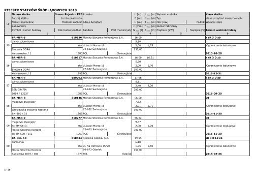 REGISTER OF INLAND WATERWAYS VESSELS 2013 - PRS