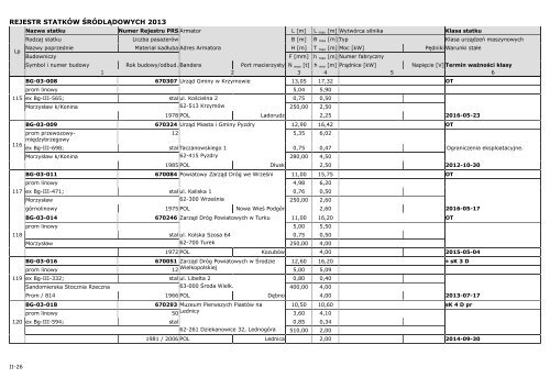 REGISTER OF INLAND WATERWAYS VESSELS 2013 - PRS