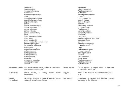 REGISTER OF INLAND WATERWAYS VESSELS 2013 - PRS