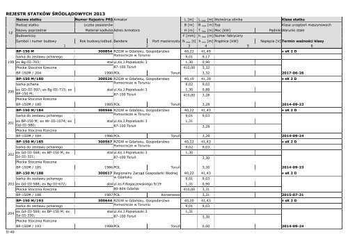 REGISTER OF INLAND WATERWAYS VESSELS 2013 - PRS