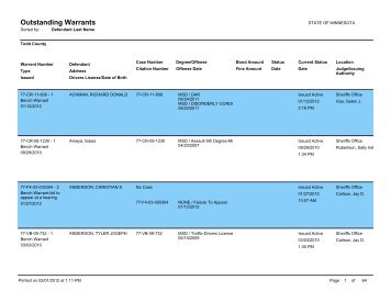 Outstanding Warrants - Todd County