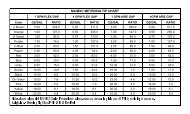 MX / MXC Metering Tip Chart