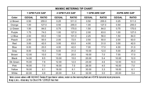 Tip Chart