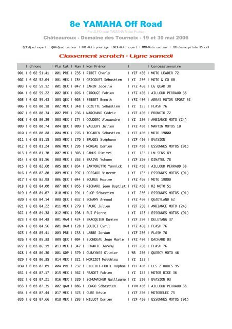 Classement scratch - Ligne samedi - YAMAHA Motor France