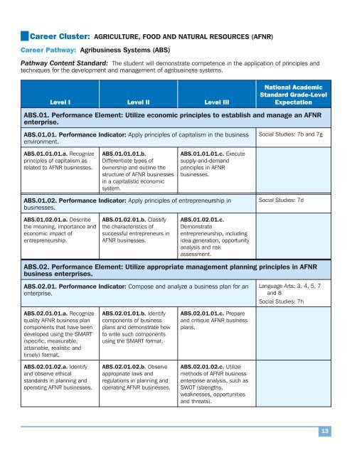 National AFNR Career Cluster Standards