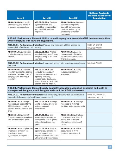 National AFNR Career Cluster Standards