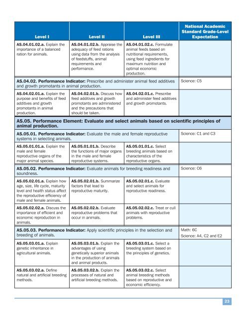 National AFNR Career Cluster Standards