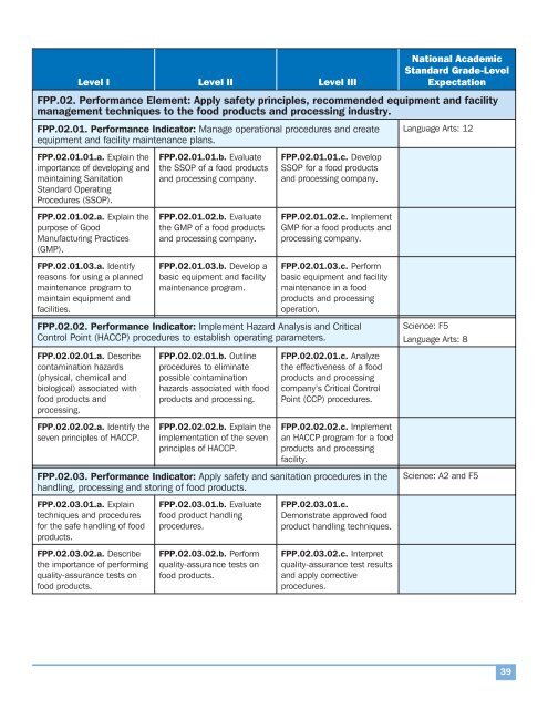 National AFNR Career Cluster Standards