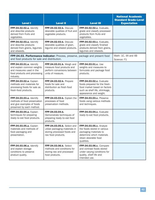 National AFNR Career Cluster Standards