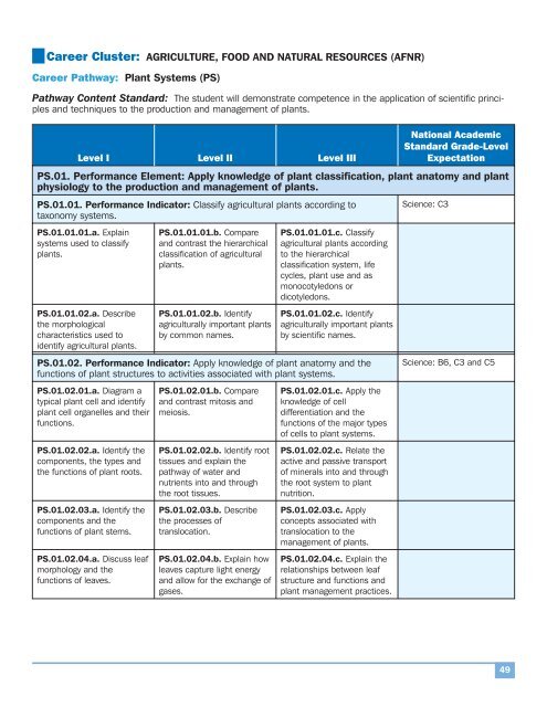 National AFNR Career Cluster Standards