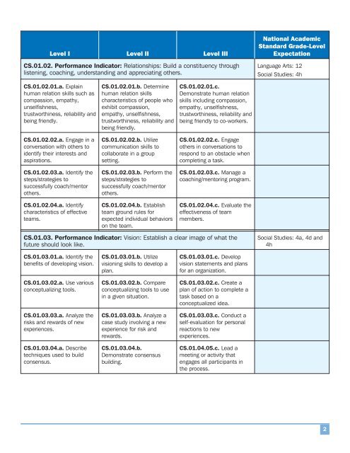 National AFNR Career Cluster Standards