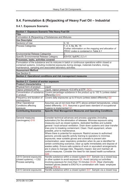 EU-SICHERHEITSDATENBLATT CLO (Claryfied Oil) ABSCHNITT 1 ...