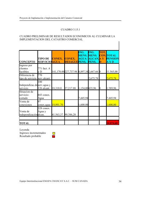 PROYECTO DE IMPLEMENTACIÃN DEL CATASTRO COMERCIAL