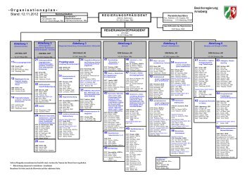 O rganisationsplan - Stand - Bezirksregierung Arnsberg