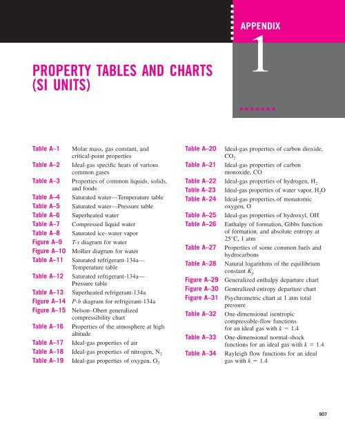 PROPERTY TABLES AND CHARTS (SI UNITS)