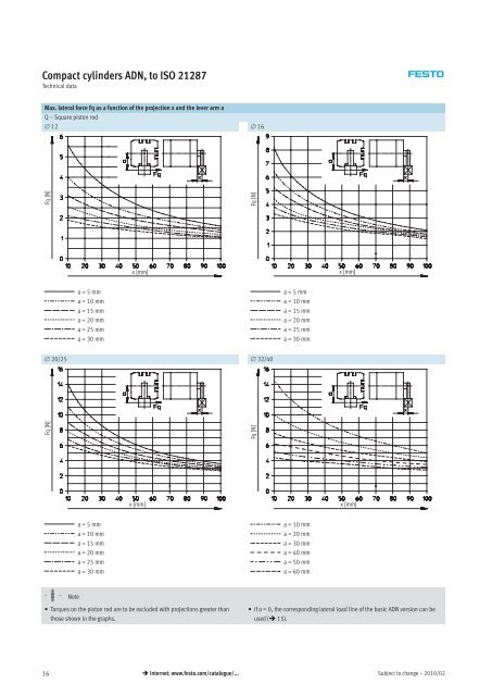 Compact cylinders ADN/AEN, to ISO 21287 - Allied Automation, Inc.