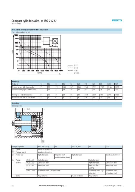 Compact cylinders ADN/AEN, to ISO 21287 - Allied Automation, Inc.