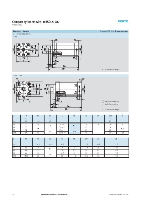 Compact cylinders ADN/AEN, to ISO 21287 - Allied Automation, Inc.