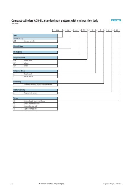 Compact cylinders ADN/AEN, to ISO 21287 - Allied Automation, Inc.