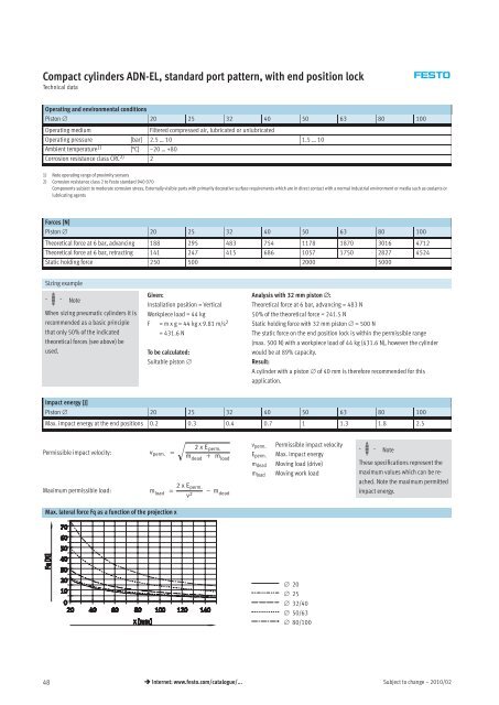 Compact cylinders ADN/AEN, to ISO 21287 - Allied Automation, Inc.