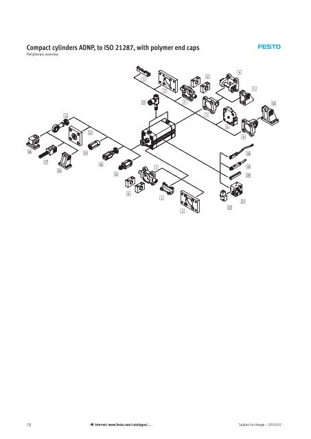 Compact cylinders ADN/AEN, to ISO 21287 - Allied Automation, Inc.