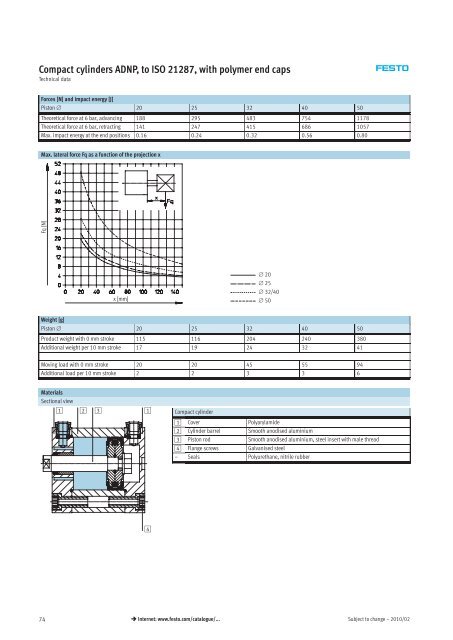 Compact cylinders ADN/AEN, to ISO 21287 - Allied Automation, Inc.