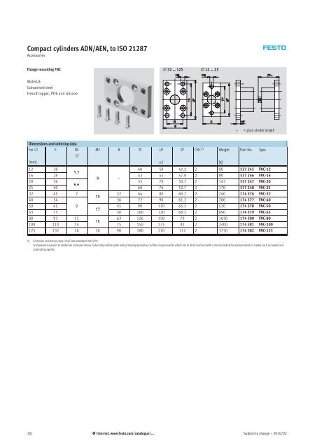 Compact cylinders ADN/AEN, to ISO 21287 - Allied Automation, Inc.