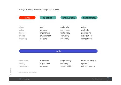 design definition - Michael B. Hardt | Designer