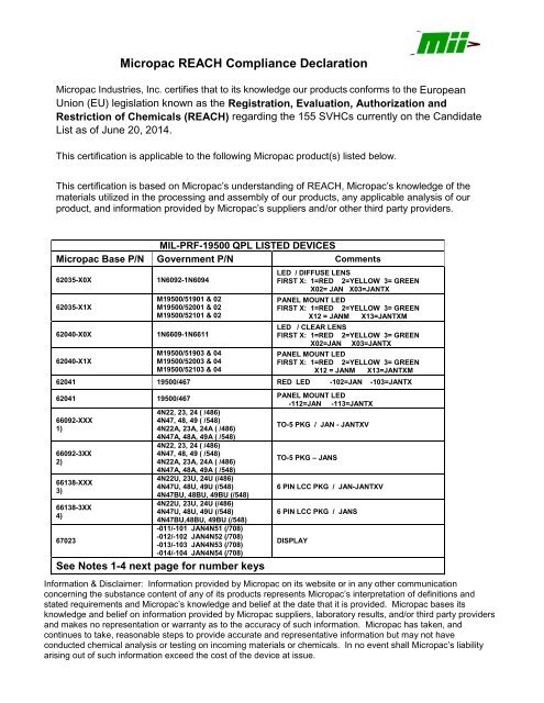 REACH Compliance Declaration for 19500 QPL Devices - Micropac ...