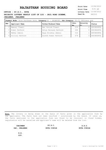 LIG - Rajasthan Housing Board