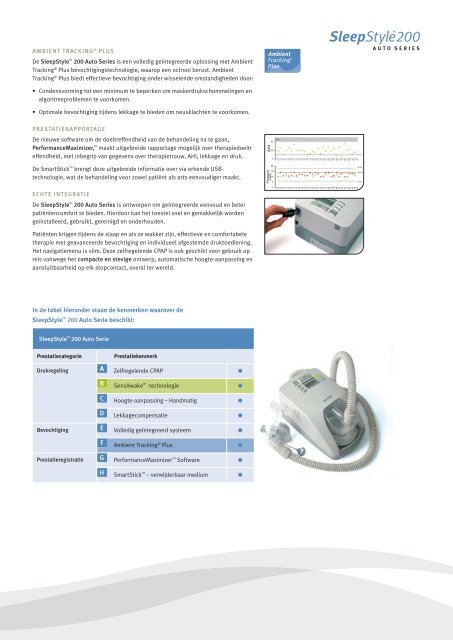 Innovatie + individuele afstemming ... - ComCare Medical