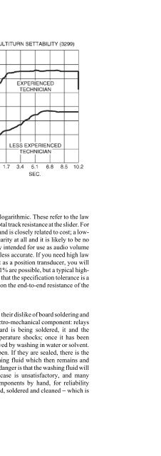 The Circuit Designer's Companion - diagramas.diagram...