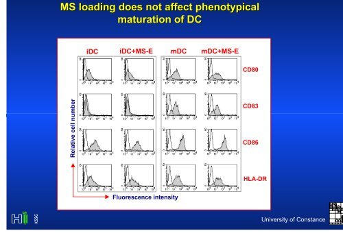 Metabolische Azidose : PlasmaanionenlÅ¸cke - UniversitÃ¤t Konstanz