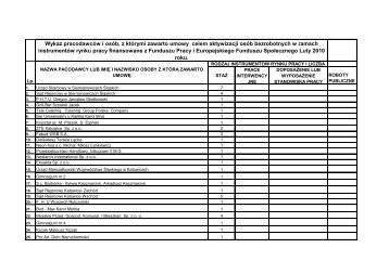 Wykaz pracodawcÃ³w - Luty 2010 r. - PUP Siemianowice ÅlÄskie