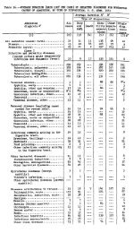 Days Lost per Case - Office of Medical History - U.S. Army