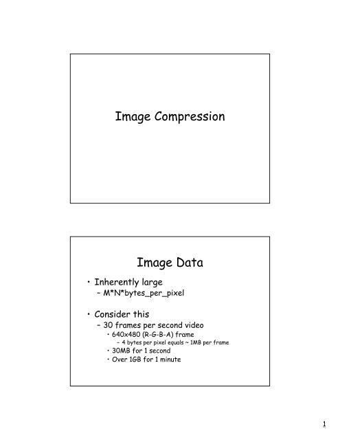 Image Compression Image Data