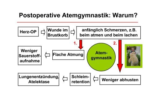 Operationstechniken - Prof. Wendt