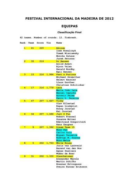 festival internacional da madeira de 2012 equipas - FP Bridge