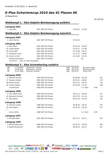 SVV Plauen - SC Plauen 06 eV