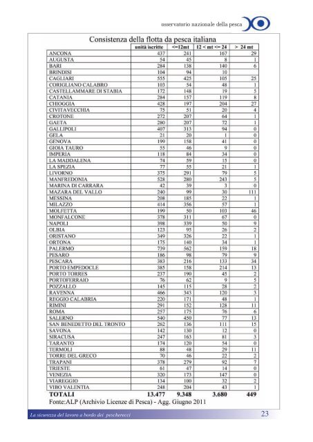 Qui - Osservatorio Nazionale della Pesca