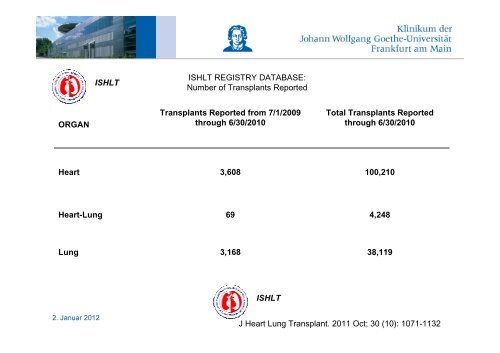 Herzinsuffizienz, VAD, Herztransplantation - FINeST