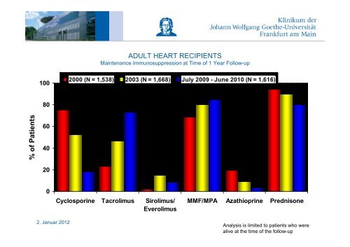 Herzinsuffizienz, VAD, Herztransplantation - FINeST