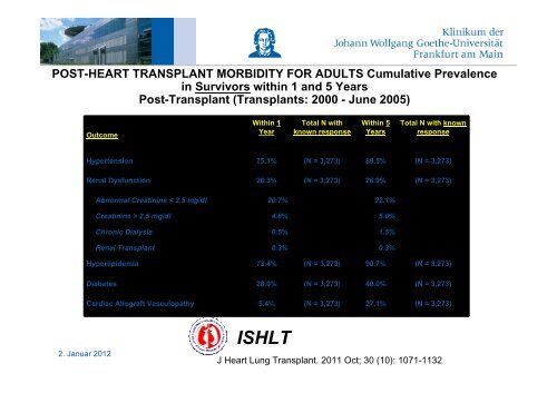 Herzinsuffizienz, VAD, Herztransplantation - FINeST