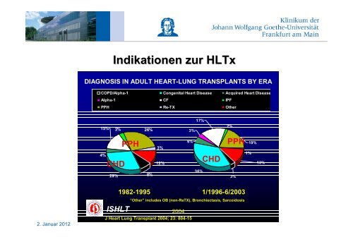 Herzinsuffizienz, VAD, Herztransplantation - FINeST