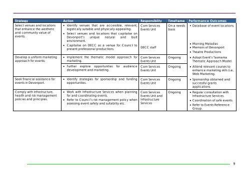 Events Strategy - Devonport City Council