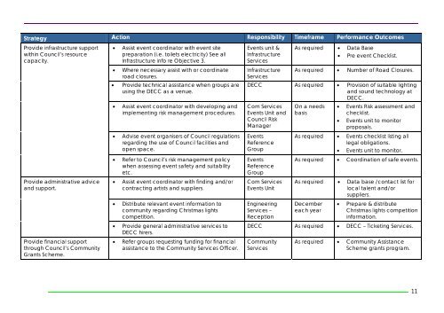 Events Strategy - Devonport City Council